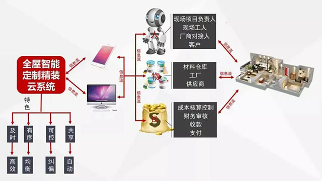 裝修寶典：既想保證裝修品質(zhì)，又不想多花冤枉錢(qián)的進(jìn)來(lái)……